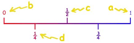 maths Fuzzel: Probability Line