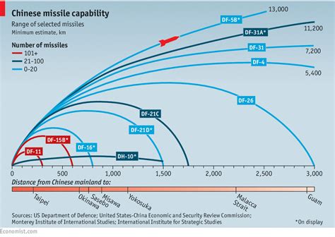 Submarine Matters: Chinese DF-21D and DF-26 Missile Accuracy