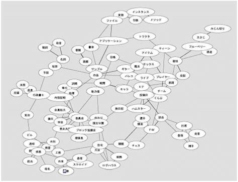 A word graph for 88 Japanese words. | Download Scientific Diagram