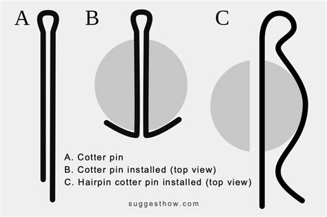 How to Install Cotter Pin - 4 Quick & Simple Steps to Follow