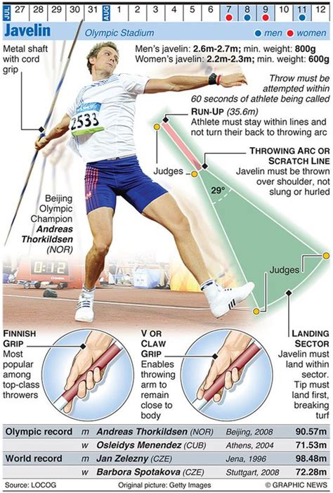 Javelin Throw Technique Training