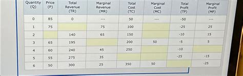 Solved \table[[\table[[Quantity],[(Q)]],\table[[Price],[(P) | Chegg.com