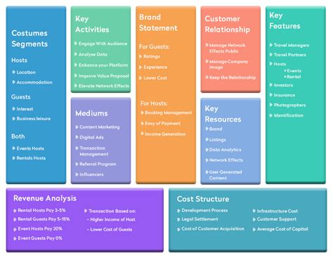 How Does Airbnb Work? Airbnb Business Model Explained