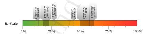 Visualization of the data from Table 1 | Download Scientific Diagram