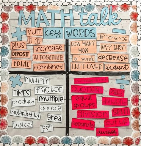 42 Amazing Math Bulletin Board Ideas