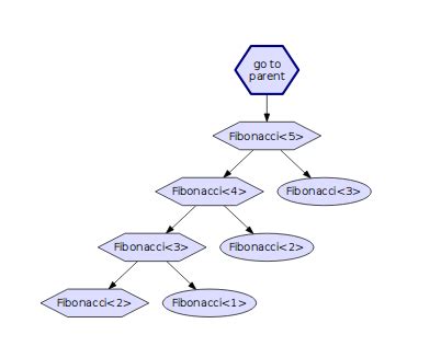 Use templight and Templar to debug C++ templates | Blog blog("Baptiste Wicht");