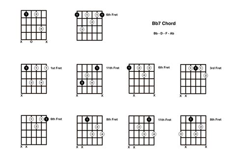 Bb7 Chord On The Guitar (B Flat Dominant 7) - Diagrams, Finger ...