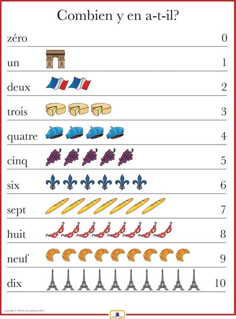 French Numbers 1-10 Poster - Italian, French and Spanish Language Teaching Posters | Second ...