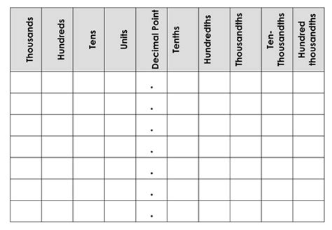 Place Value Blank Chart Printable