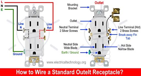 How to Wire an Outlet Receptacle? Socket Outlet Wiring Diagrams