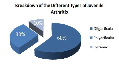 Diagnosis Archives - jointshealth.org