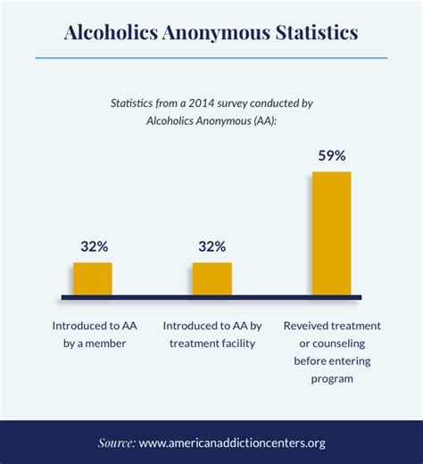 What is the Success Rate of Alcohol Rehab? - Addict Advice