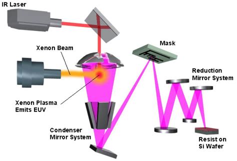 BRG - A Brief Overview of Nanotechnology