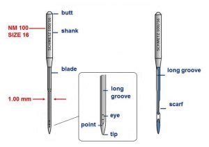 Needle Facts: Needle Anatomy – SCHMETZneedles