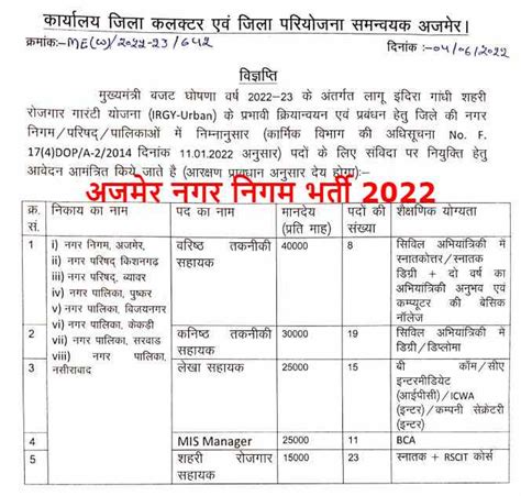 Rajasthan Nagar Palika vacancy 2022 latest jobs recruitment salary syllabus Notification apply ...