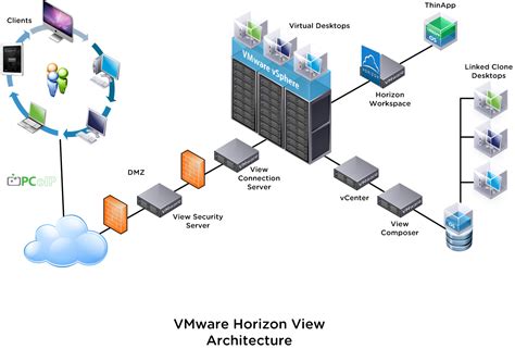 Visio stencils database etl download warehouse cube - clockopl