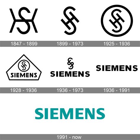 Famous Logo Siemens Logo Logo Evolution Logo Design - vrogue.co