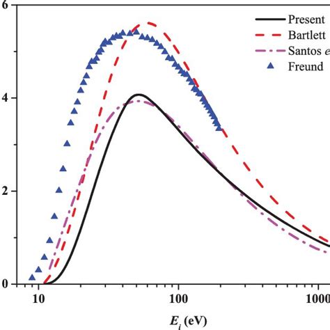 (PDF) Electron impact ionization cross section of atoms