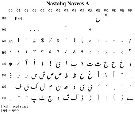 Nastaliq Arabic Alphabet Calligraphy Fonts Style | lupon.gov.ph