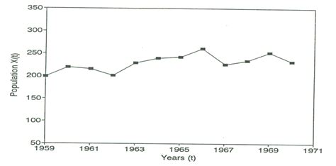 1: Grizzly Bear Population | Download Scientific Diagram