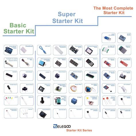 Elegoo Gift Guide Is for a Complete Arduino Starter Kit with 20% discount - Electronics-Lab.com