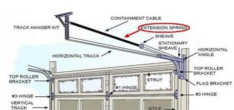 Know It All! - Garage Door Springs - Extension Springs | Advantage