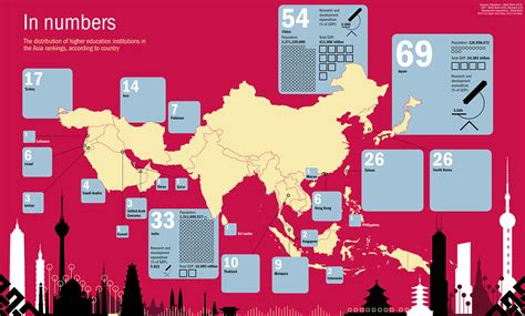 Asia University Rankings 2017: results announced | THE Rankings