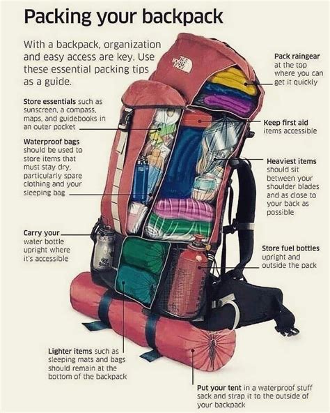 Packing a backpack 🎒 : r/coolguides