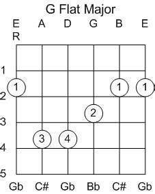 Geoff Cooper's Guitar Chords