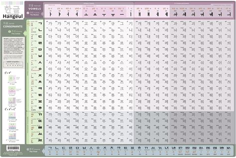 Korean Alphabets- Hangeul Reading Chart 24x16in | Coreanas, Ulzzang, Pelo corto ulzzang