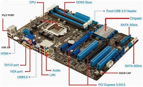 Mengenal Bagian Bagian Motherboard Komputer Dengan Gambar Dan Fungsinya | Images and Photos finder