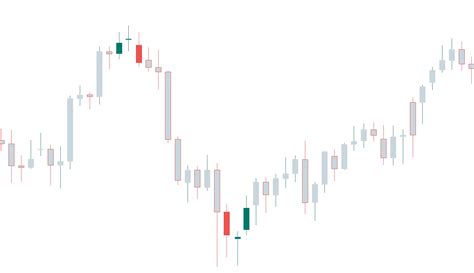 Candlestick Reversal Patterns V – The Morning Star and the Evening Star – Forex Academy