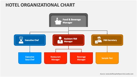 Hotel Organizational Chart PowerPoint Presentation Slides - PPT Template