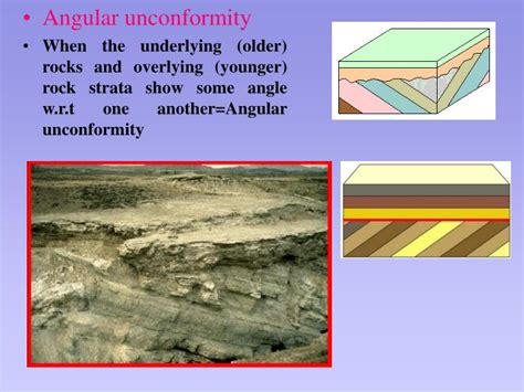 PPT - Unconformity PowerPoint Presentation - ID:467766