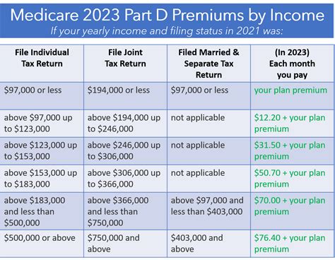 What is Medicare Part D - HFC Insurance -Insurance Agency Lancaster SC