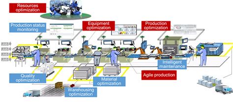 专栏：A novel optimization algorithm for job-shop production scheduling