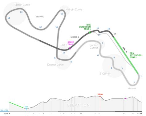 Suzuka F1 Circuit Map