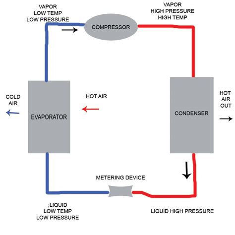 HVAC Refrigeration Cycle Diagram