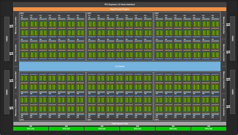 Nvidia Tesla V100: First Volta GPU is one of the largest silicon chips ever | Ars Technica