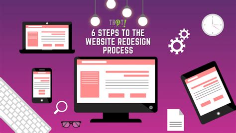 Website Redesign Process - Complete 6 Steps Guide