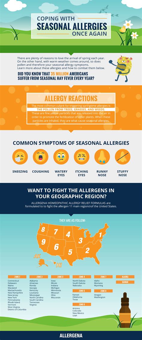 Combating The Coming Seasonal Allergies Symptoms - allergena.com