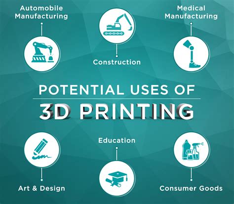 3D Printing – A New Dimension | Cyber Park Kerala