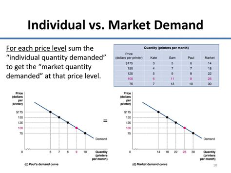 PPT - Chapter 3: Supply & Demand PowerPoint Presentation, free download ...