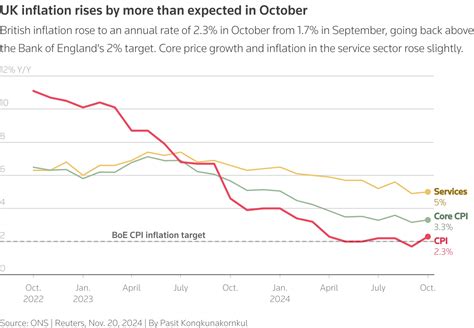 UK inflation jumps to 2.3%, underscoring BoE's stance for gradual rate ...