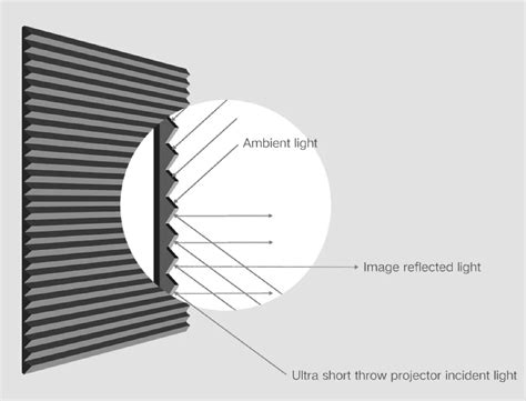 Best ALR Projector Screen ( Updated Screen Guide 2023 )