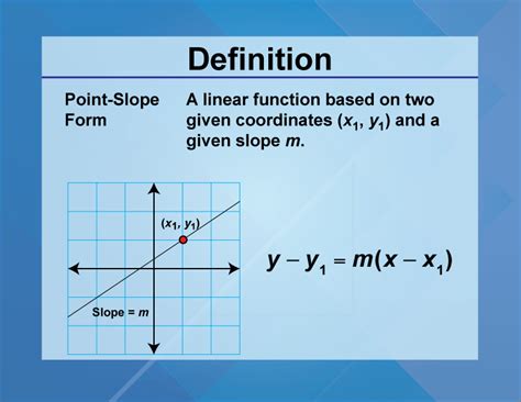 Definition--Slope Concepts--Point-Slope Form | Media4Math