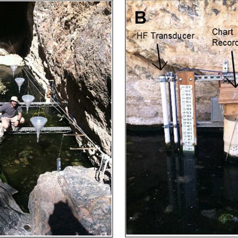 3. Devils Hole water level responses to earthquakes as recorded by the ...