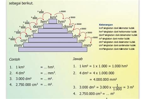 Asyik Mencoba Menghitung Satuan Volume Meter Kubik (m3), Berikut Kunci ...