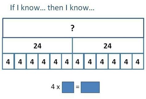 Bar model to show understanding of multiplication. Gareth Metcalfe. | Mastery maths, Fourth ...