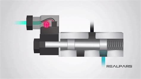 What is a Spool Valve and How does it Work? - RealPars